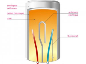 thermostat-chauffe-eau